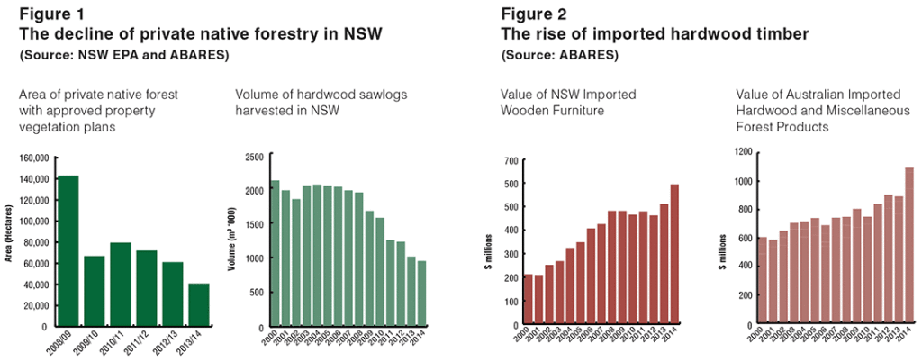 tnsw_pnf_fig1and2