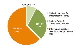 Timber-a-Renewable_fig3